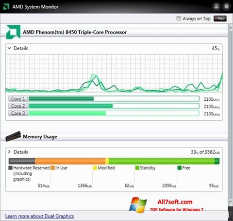 截图 AMD System Monitor Windows 7