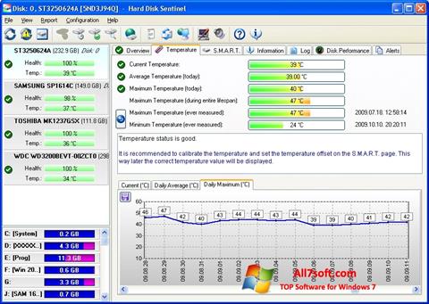 截图 HDD Temperature Windows 7